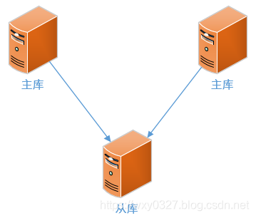 mysql高可用常用架构_服务器_07