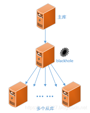 mysql高可用常用架构_mysql_08