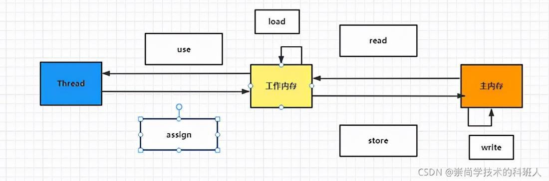 jvm内存不足 spark_开发语言_02