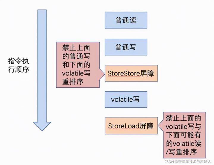 jvm内存不足 spark_jvm内存不足 spark_03