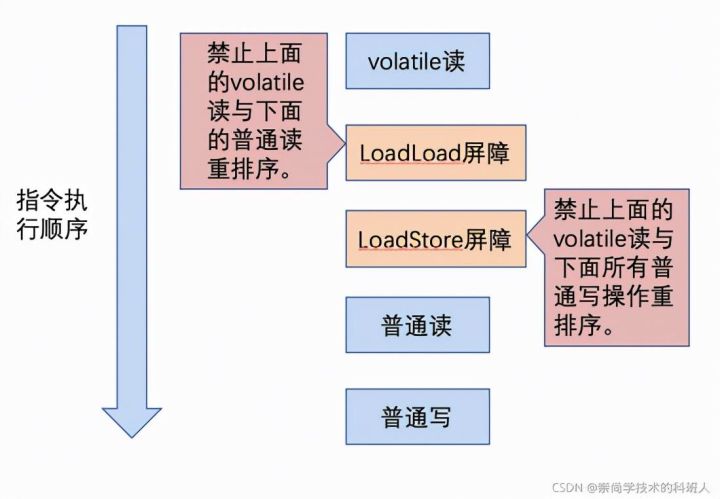 jvm内存不足 spark_jvm_04