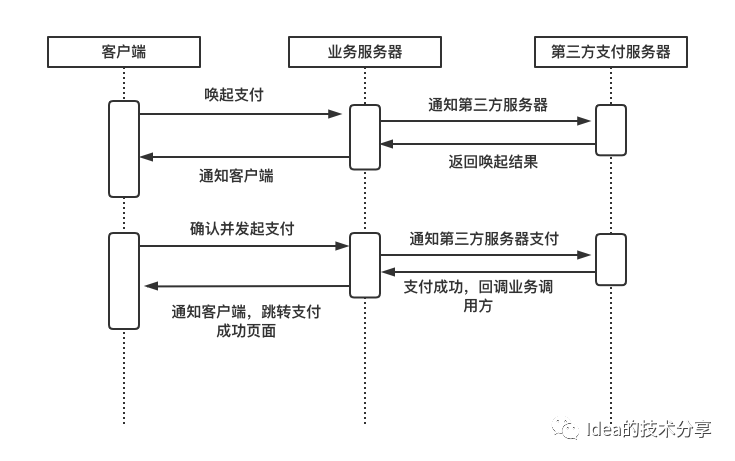 java支付回调机制及其实现_java支付回调机制及其实现