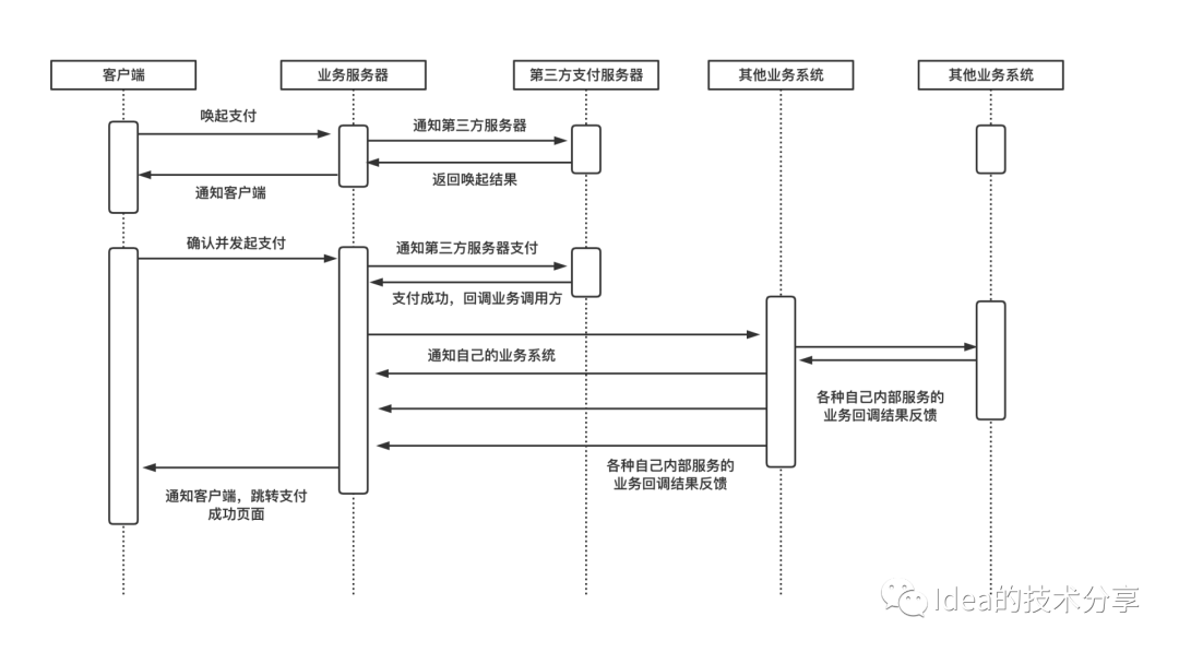 java支付回调机制及其实现_java_02