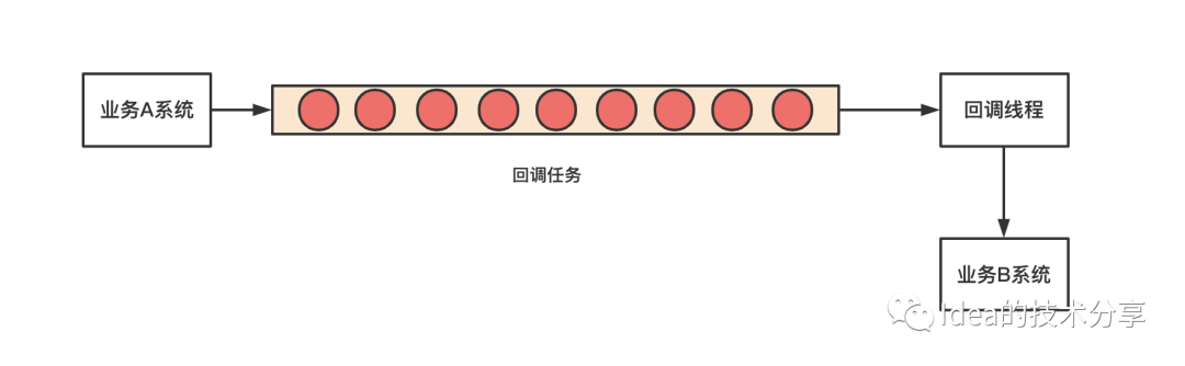 java支付回调机制及其实现_java支付回调机制及其实现_04