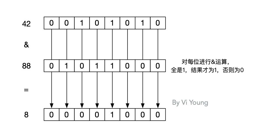 java有一元运算符吗_Java_02