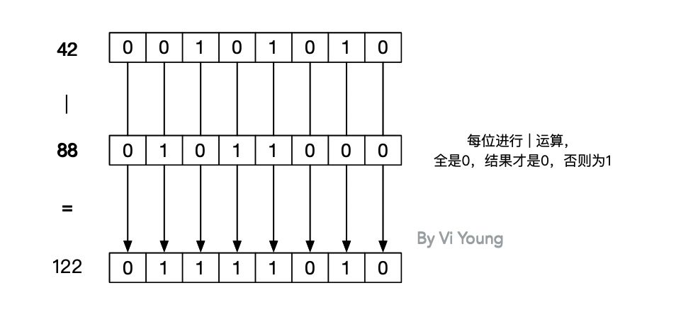 java有一元运算符吗_运算符_03