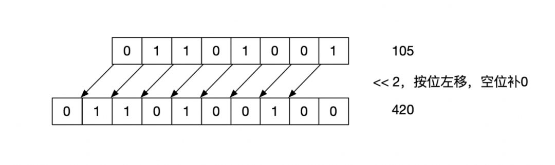 java有一元运算符吗_逻辑运算符_04