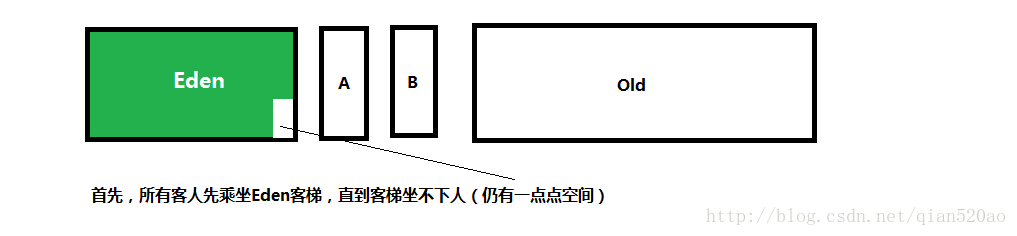 java eden内存分配过大_java_02