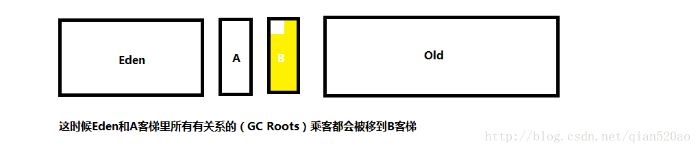 java eden内存分配过大_内存分配_05