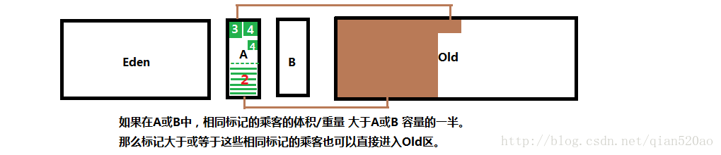 java eden内存分配过大_java eden内存分配过大_08