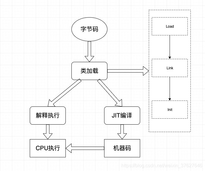 flink on yarn jar加载_开发语言