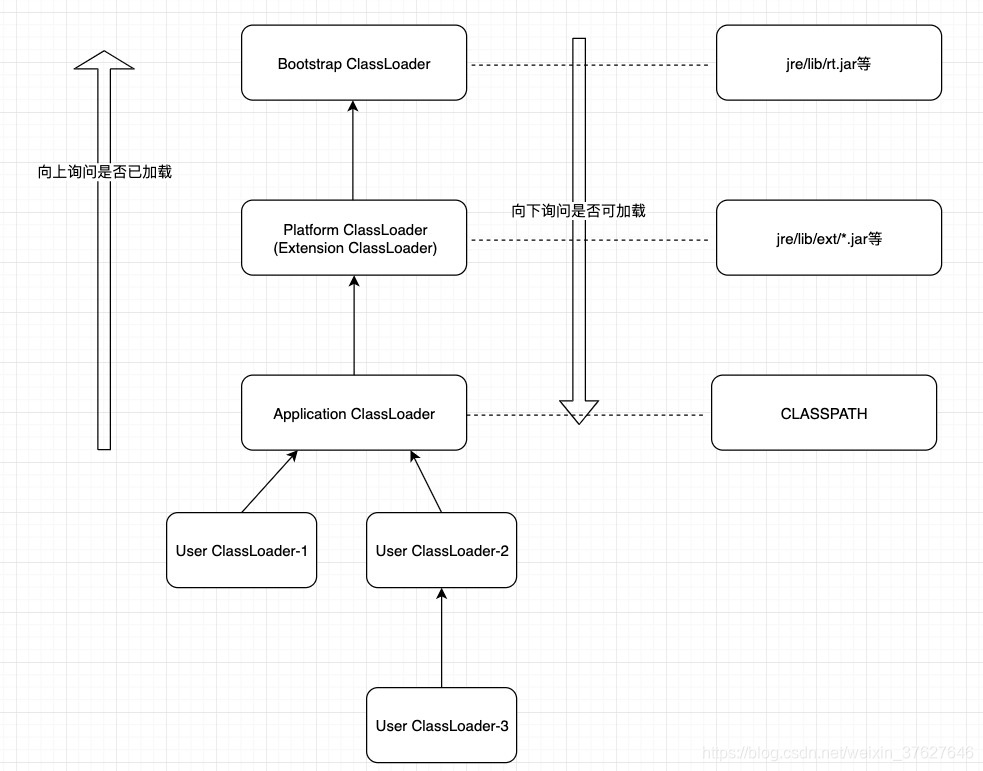 flink on yarn jar加载_开发语言_02