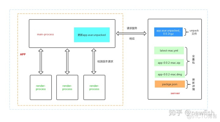 electron怎么在安装完成后更新sqlite_客户端_07