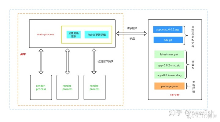 electron怎么在安装完成后更新sqlite_客户端_09