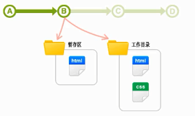 怎么查看linux已安装的gitlab_runner tag值_缓存_14