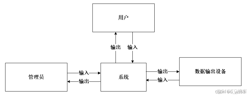 连接spring和微信小程序_spring boot_04