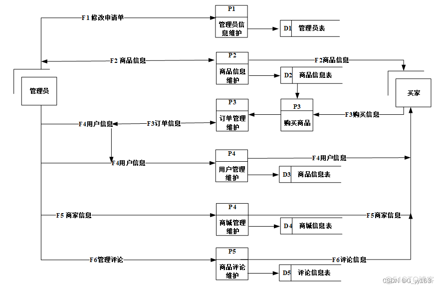 连接spring和微信小程序_连接spring和微信小程序_05