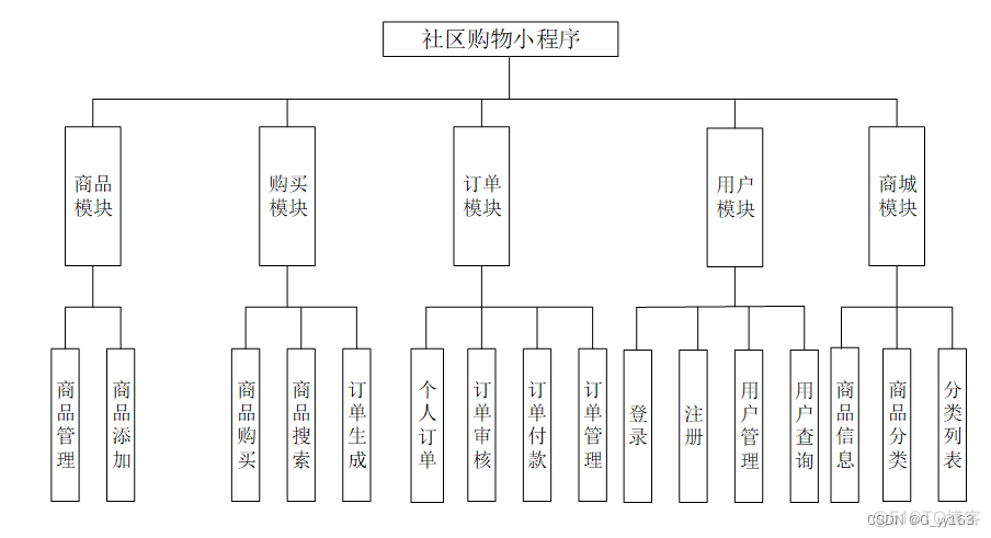 连接spring和微信小程序_idea_09