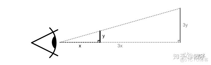 mpAndroidchart 设置缩放比例_缩放_03