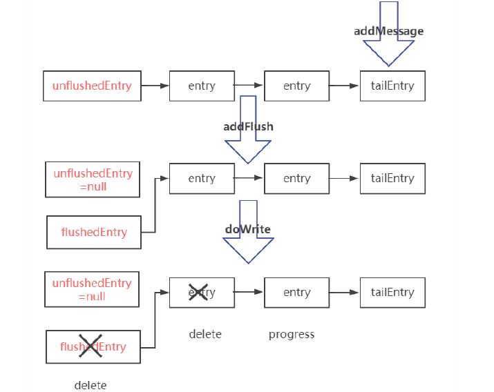 java netty 连接wss 持续发送心跳_数据