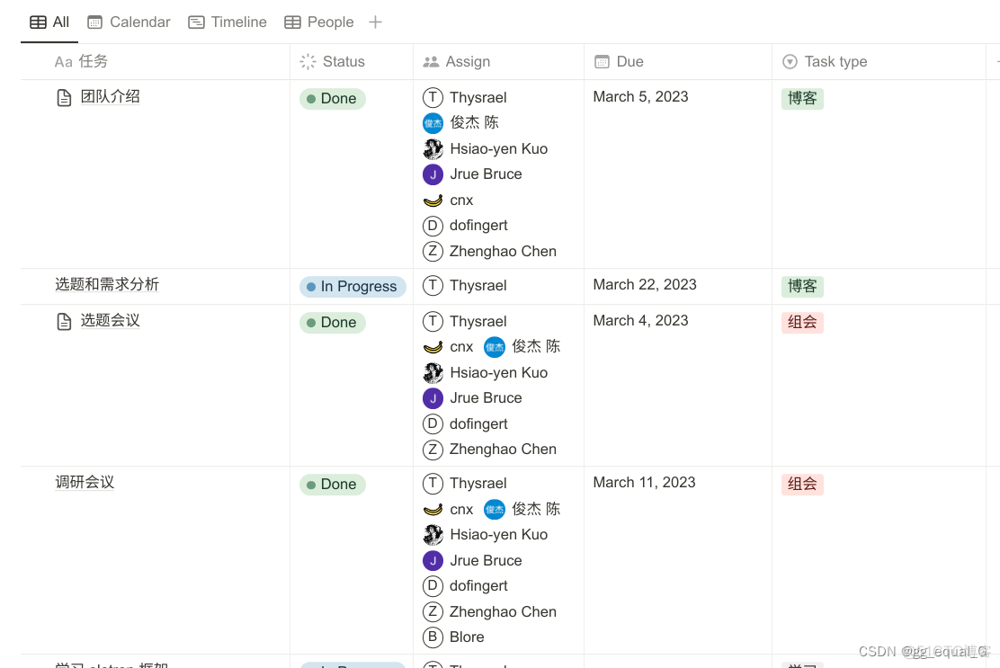 devops成熟度模型发布阶段_运维