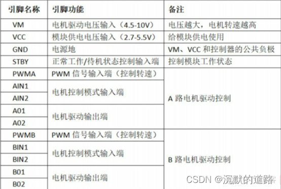 智能小车系统总体架构图_智能小车系统总体架构图_03