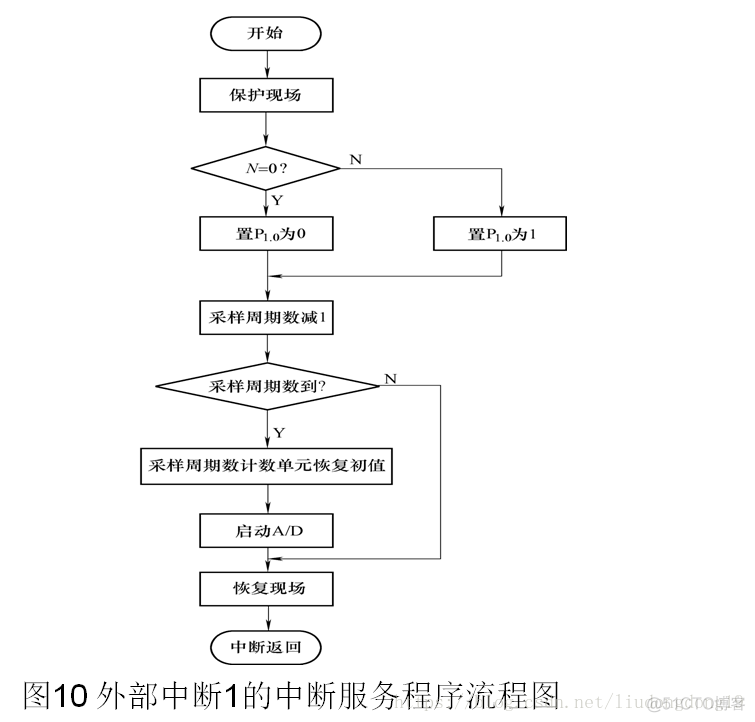 单片机 AES CFB实现_寻址_24