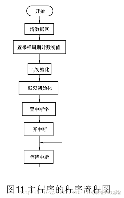 单片机 AES CFB实现_数据_28