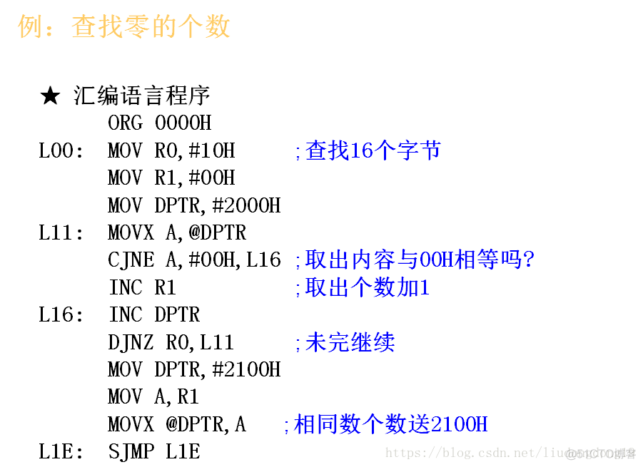 单片机 AES CFB实现_寄存器_37