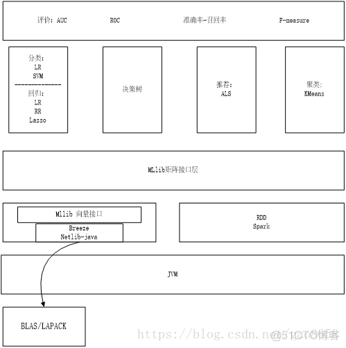 spark mllib 导出pmml 不支持vector_java