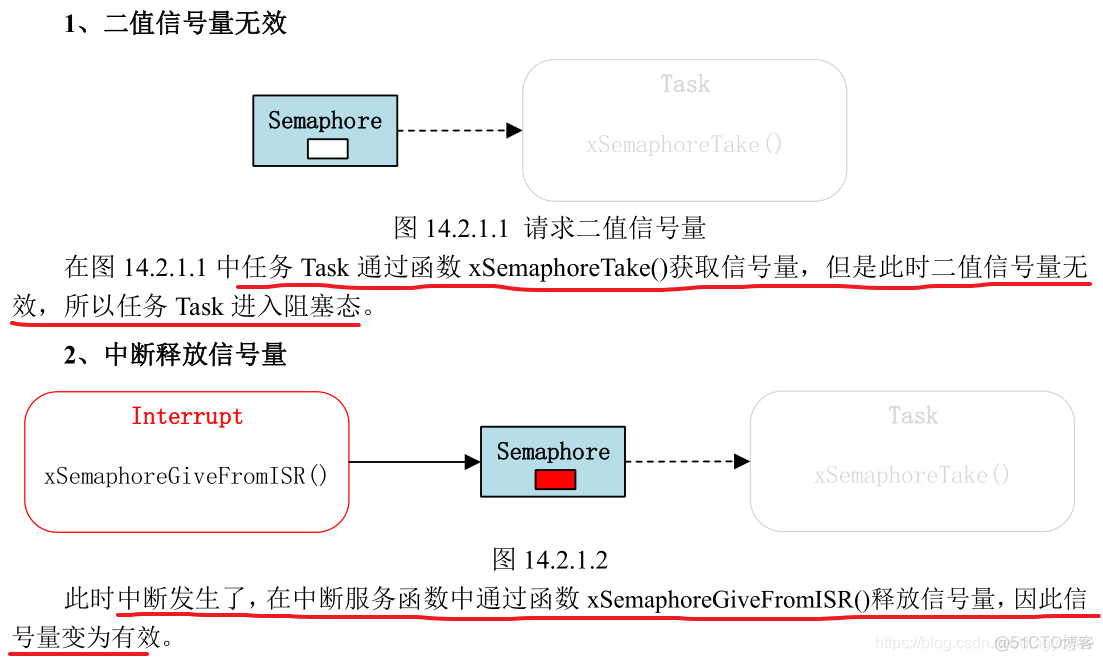 sem_post 二值信号量_sem_post 二值信号量_04