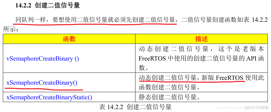 sem_post 二值信号量_串口_07