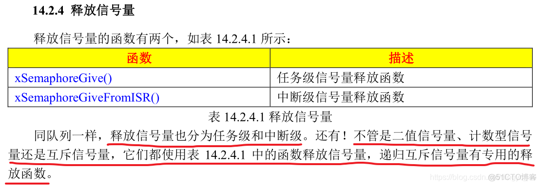 sem_post 二值信号量_信号量_12