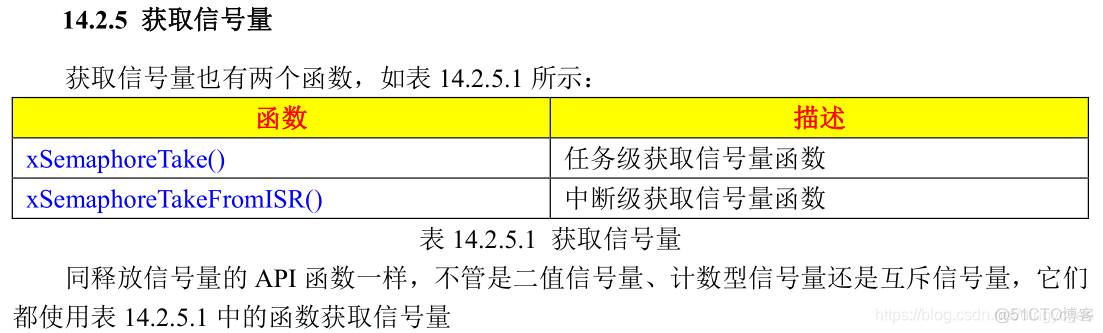 sem_post 二值信号量_串口_15