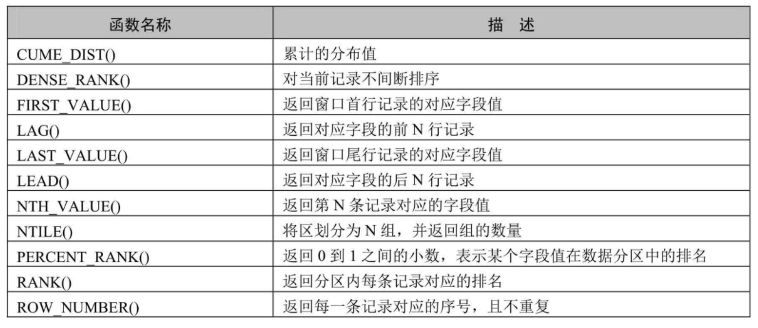 mysql8新特性 并行查询_数据库