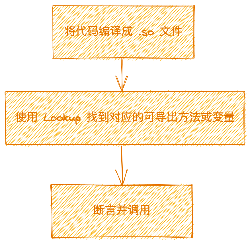 golang 查看容器 状态_字节码