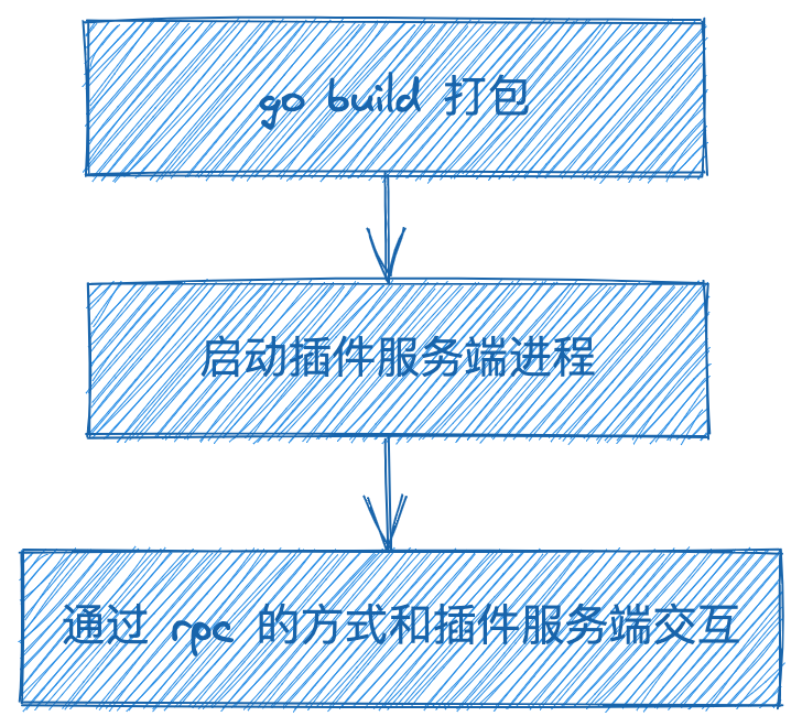 golang 查看容器 状态_golang 查看容器 状态_02