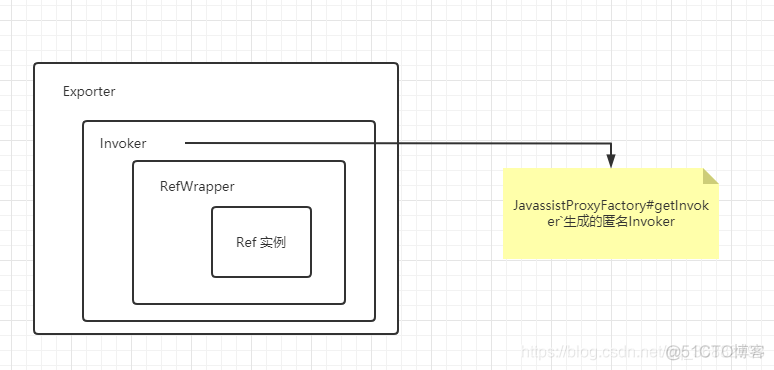 dubbo protocol配置 springboot_zookeeper_06