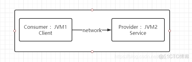 dubbo protocol配置 springboot_包装类_09