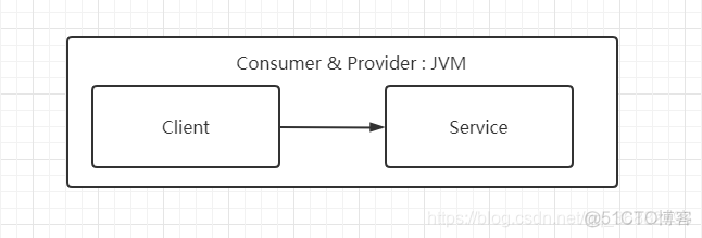 dubbo protocol配置 springboot_spring_10