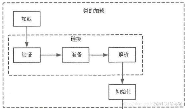 在虚拟机上怎么运行java项目_在虚拟机上怎么运行java项目_02