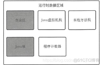 在虚拟机上怎么运行java项目_Java_03