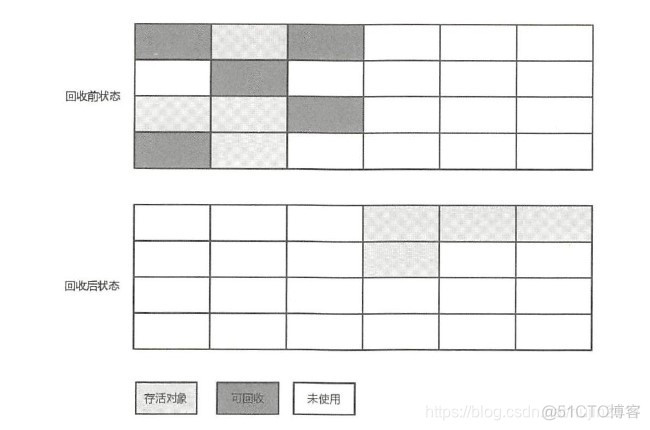 在虚拟机上怎么运行java项目_Java引用_06