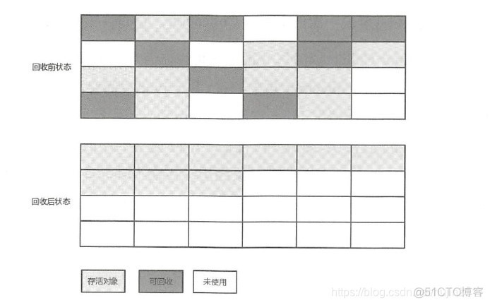 在虚拟机上怎么运行java项目_Java引用_07