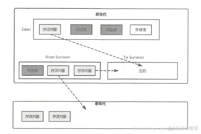 在虚拟机上怎么运行java项目_Java_08