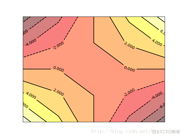 画等高线图python_取值_04