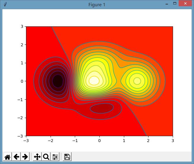 画等高线图python_数据_07