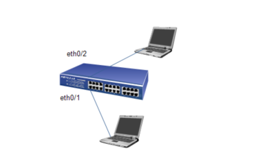 端口缺省VLAN 是发还是收_端口缺省VLAN 是发还是收_02