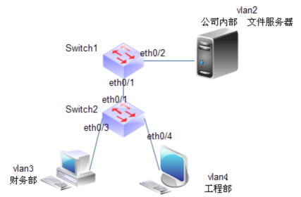 端口缺省VLAN 是发还是收_链路_03