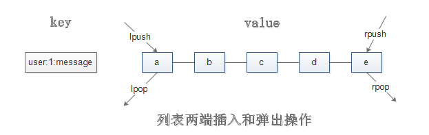 python list几个元素包含某个字符串_取值